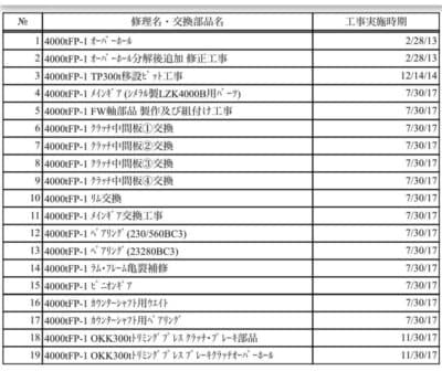 Sıcak Dövme Presi Smeral LZK 4000 - 4000 ton (Fotoğraf 3)