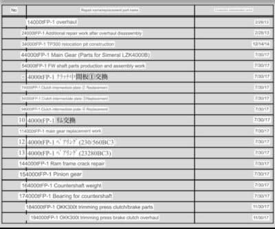 Sıcak Dövme Presi Smeral LZK 4000 - 4000 ton (Fotoğraf 13)